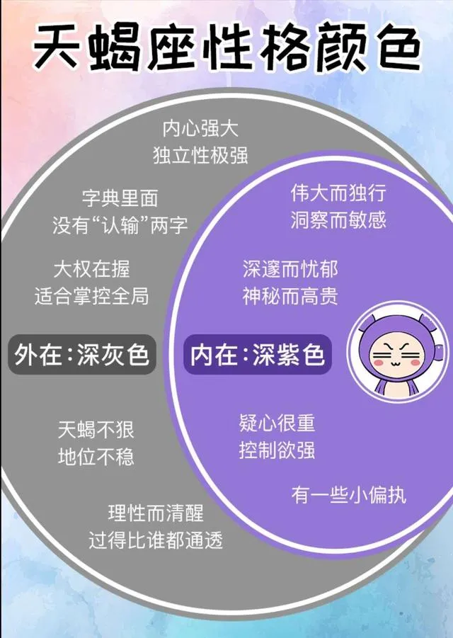 十二星座的性格颜色，你是阳光还是阴暗？