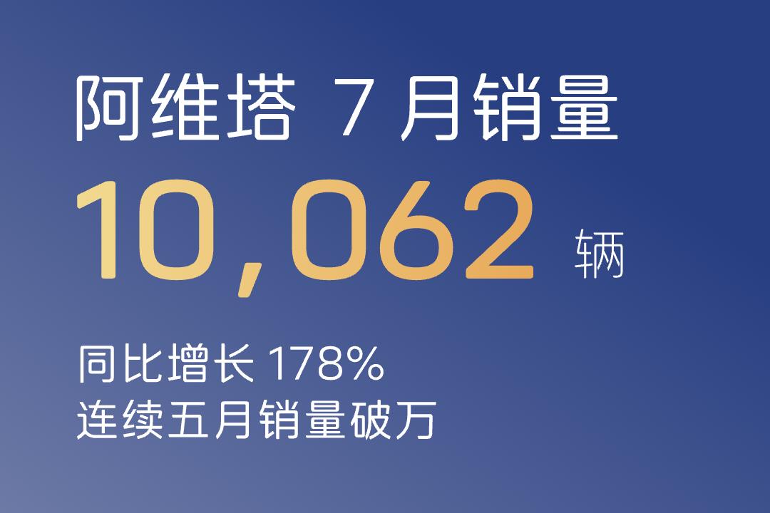 这个销量如何