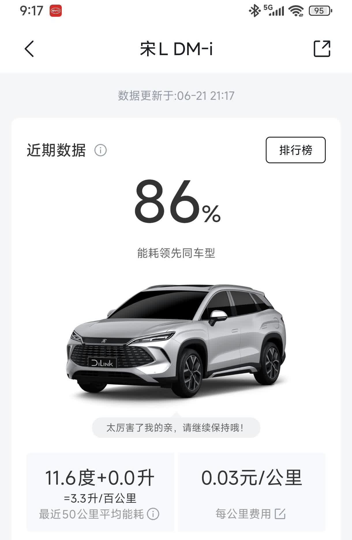 老爸老实人，不懂车。觉得我这车很高级，还以为三十多万。也不想想我舍得买这么贵的车