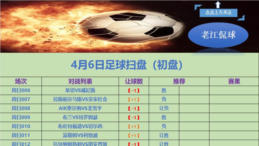 【4月6日周日竞彩分析】周日027+031意甲葡超精心挑选二串