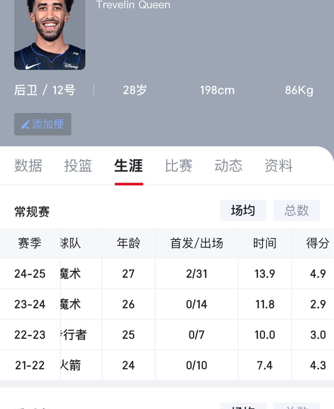 据知名媒体人导演我躺哪介绍，广东男篮签下上赛季效力于NBA魔术队后卫特雷夫林·奎
