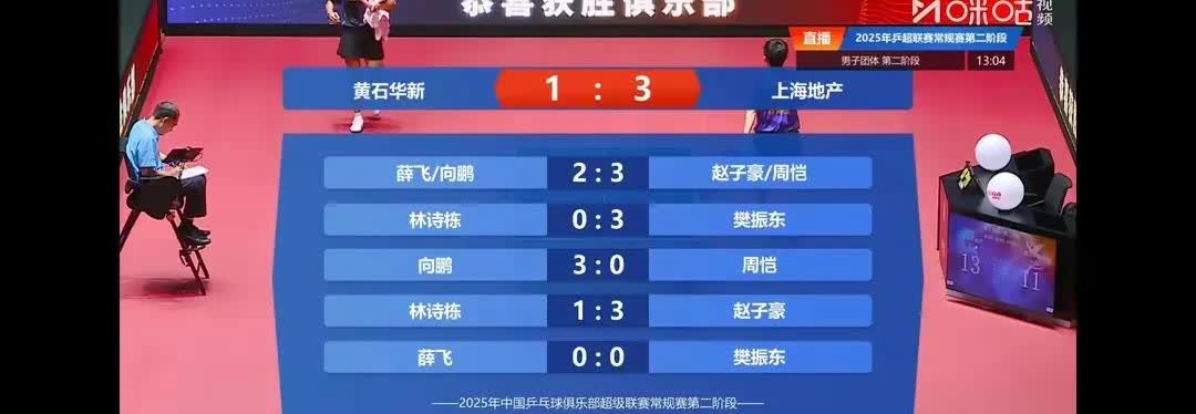 赵子豪3比1赢了林诗栋。林诗栋那么多粉丝呐喊、打气、加油，林诗栋还是输了。

