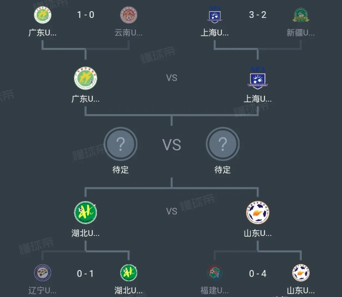 全运会男足比赛不同小组的实力相差太悬殊