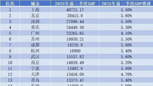 官宣！中西部省会“双子星”，要携手晋级了？