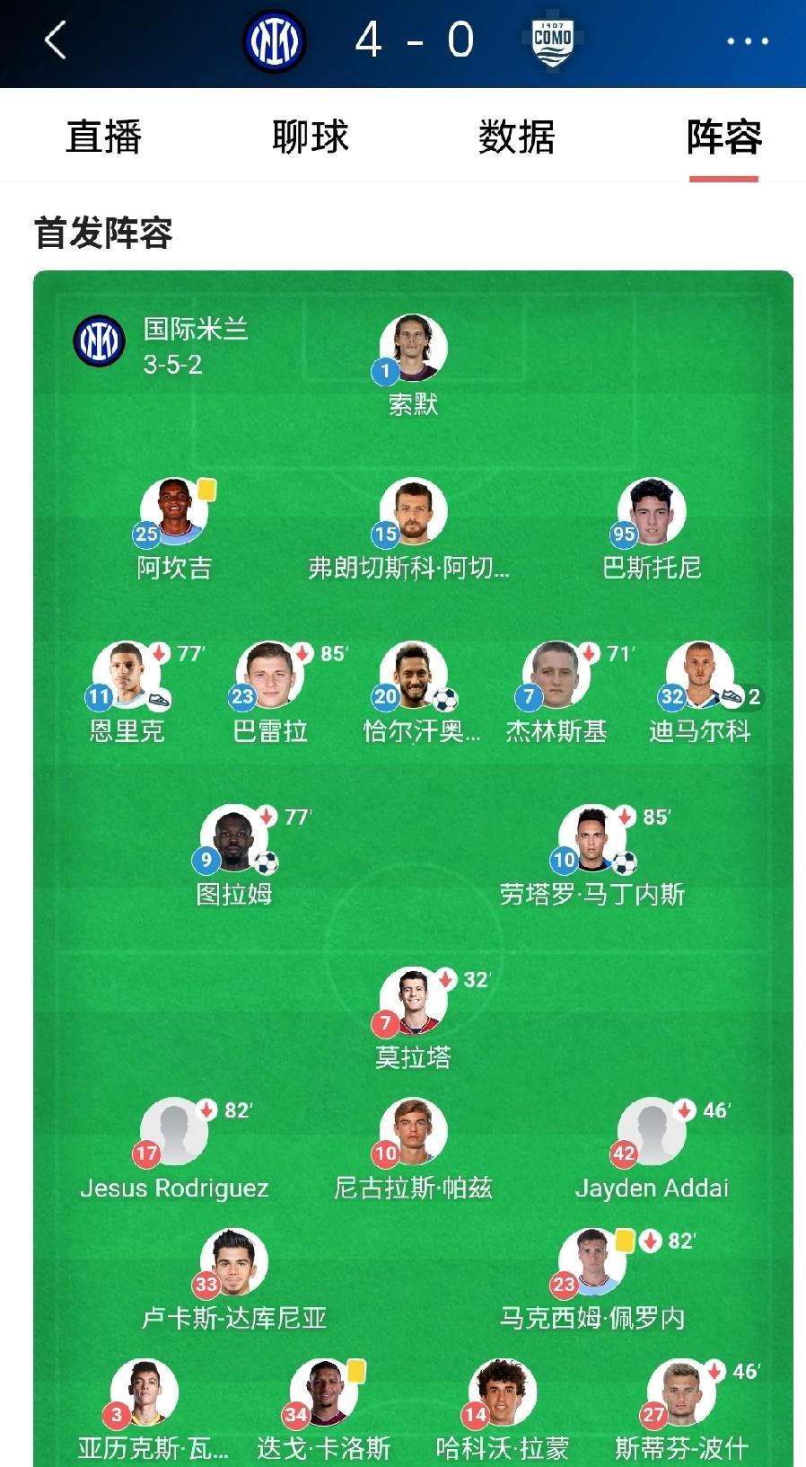 出乎意料的一场4-0大胜体现了齐沃的神用兵，用人不疑，疑人不用。