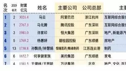 “退休”后的马云，再次问鼎首富，靠投资“AR技术”再赚百亿