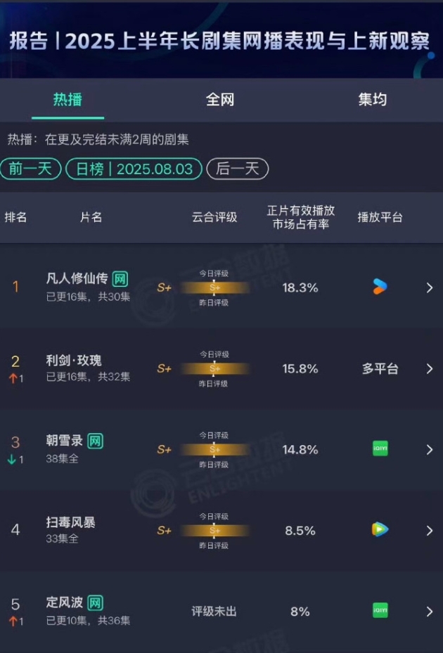 近期剧播情况