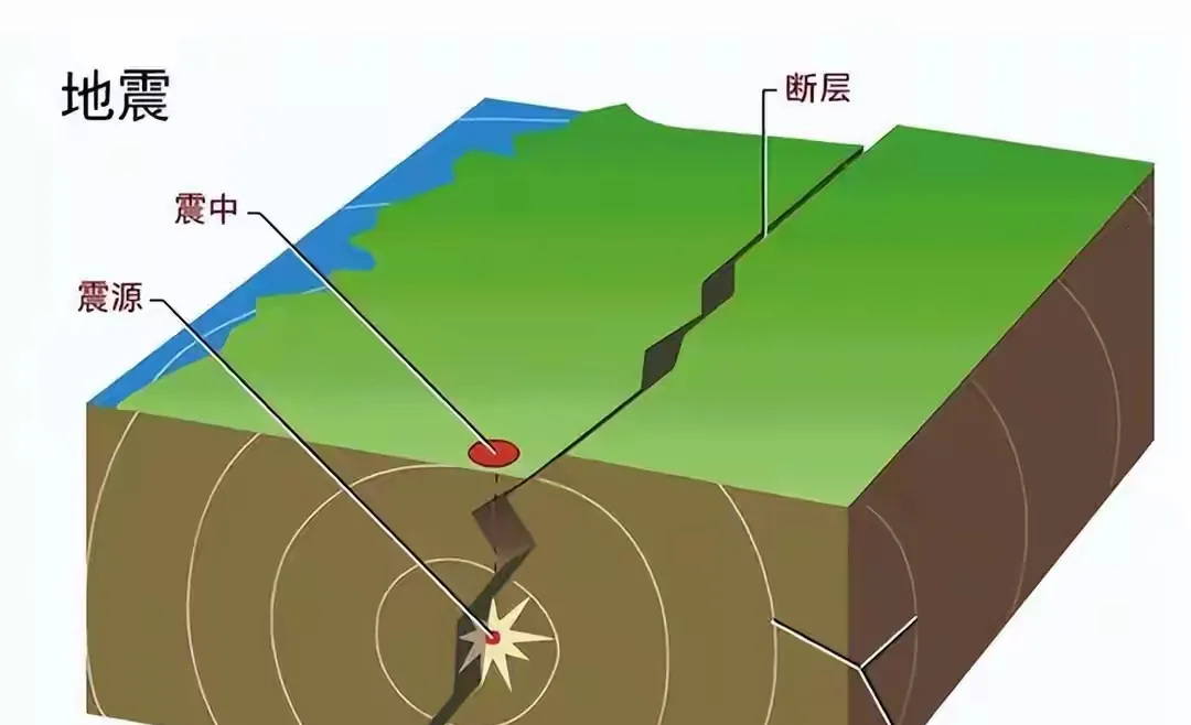 中国那么大，很多人其实并不太清楚自己住的地方是不是在地震带上。尤其是新闻一播哪里