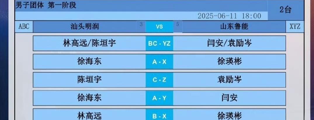 看起来势均力敌呀[大笑]。
双方均是精锐尽出，根据我的经验，汕头明润实力稍强，预