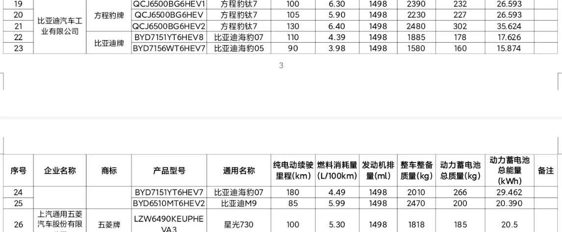 方程豹钛7的电池包信息也来了。
纯电续航100km和130两个版本，Wltc标