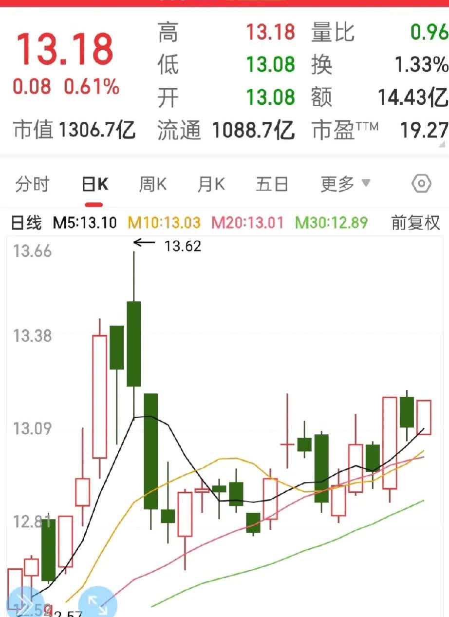 哈哈！
长安汽车，
这样的业绩会影响周一的股价吗？
长安半年报，
对于长