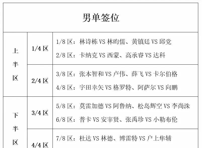 8月7 - 11日
WTT冠军赛横滨站
只设单打
男女单各32人参赛
国乒12人