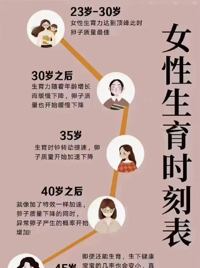 36岁还可以怀孕吗？
和老公结婚8年，对于生孩子这件事，都是顺其自然。一直科普3