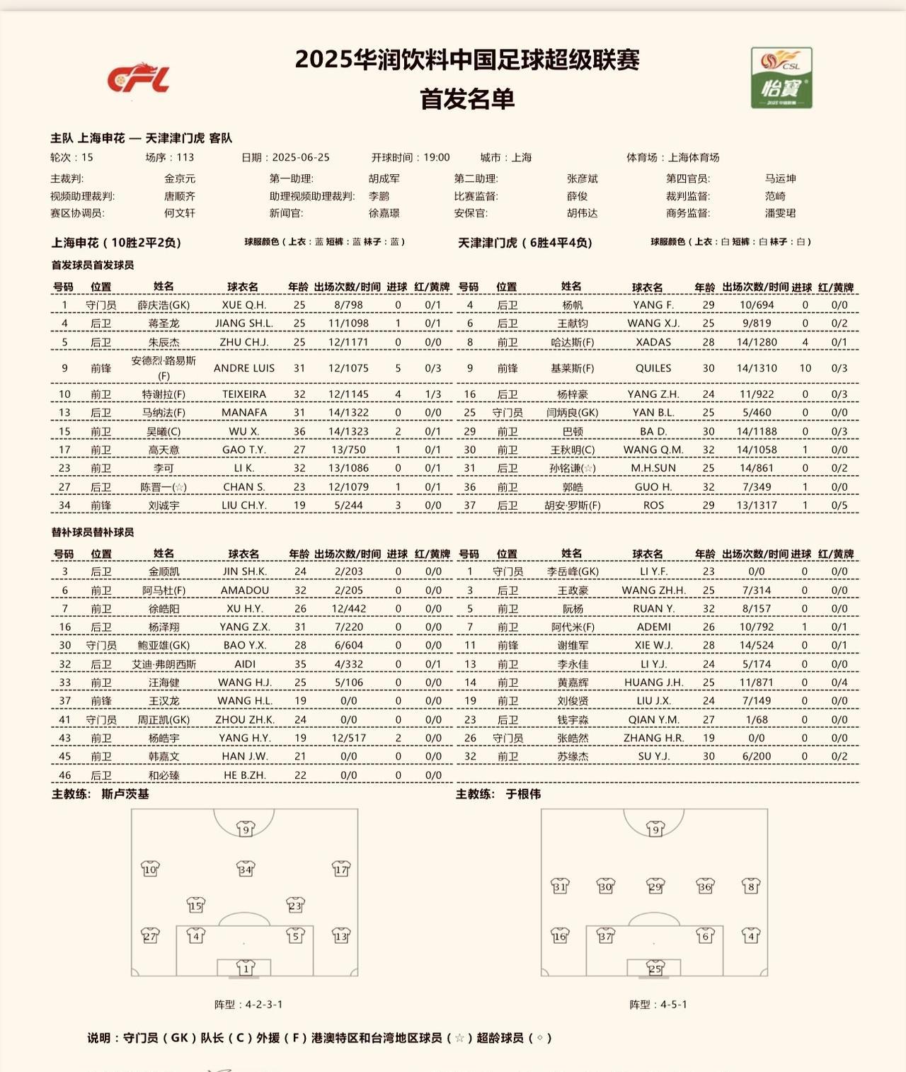 #天津津门虎# 阿代米从天津去广州之前，小腿稍微有点伤情，黄嘉辉归来还在逐渐调整