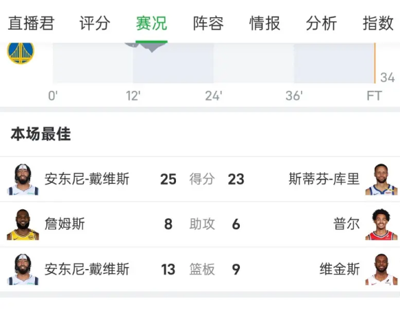 为什么总说勇士是罚球大队呀！