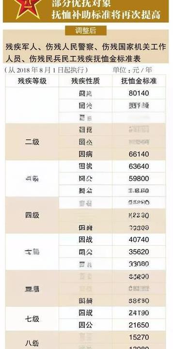 补助标准有变动啦！退役军人抚恤待遇全面提升，舟山可是走在了前头！
哎呀，最近可是