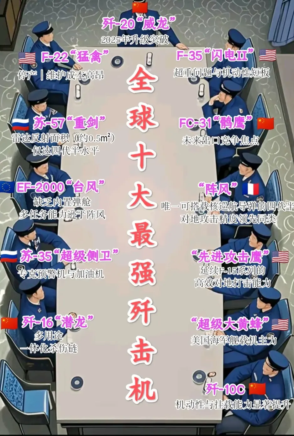 全球最强歼击机TOP10，谁能称霸蓝天？