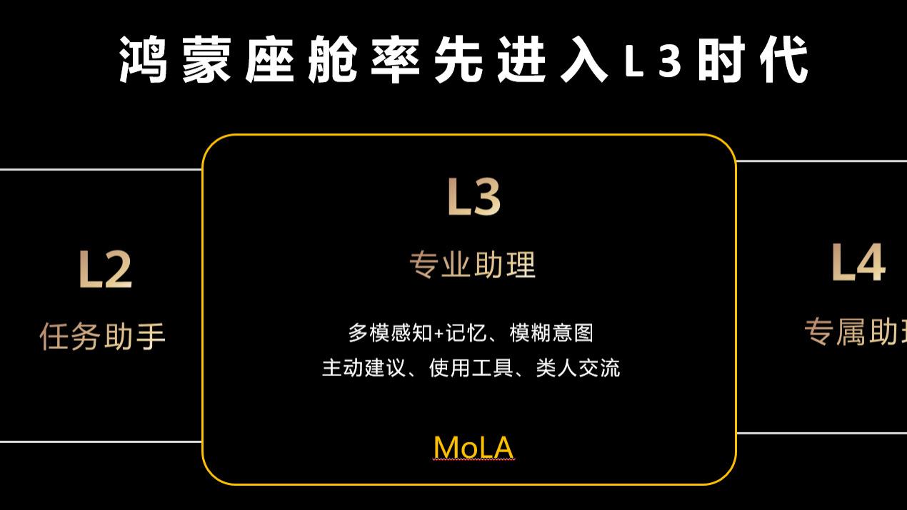 鸿蒙座舱率先迈入 L3 智能时代