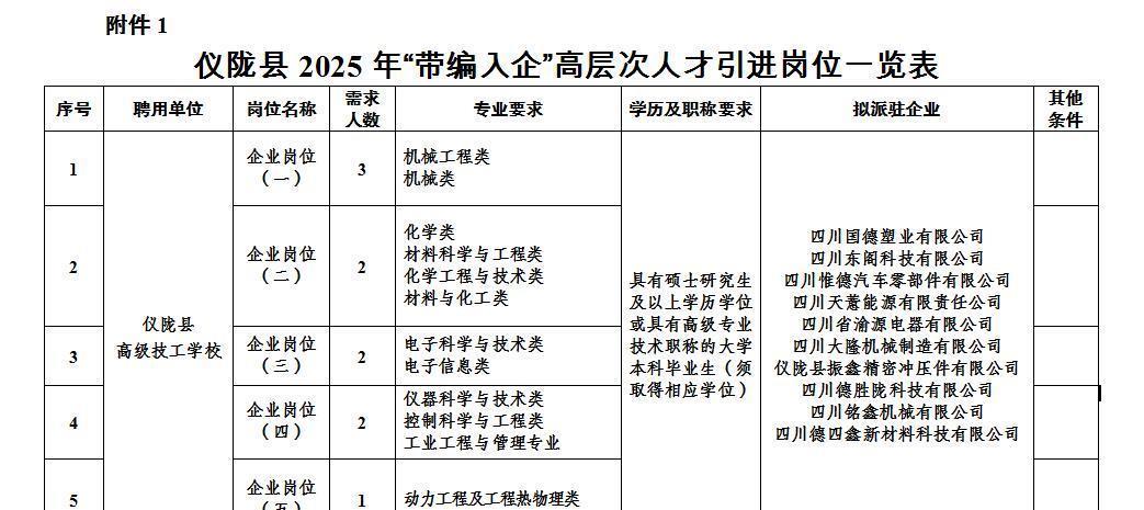 四川：南充仪陇县2025年第二批人才引进公告已发布！
本次拟引进高层次人才38名