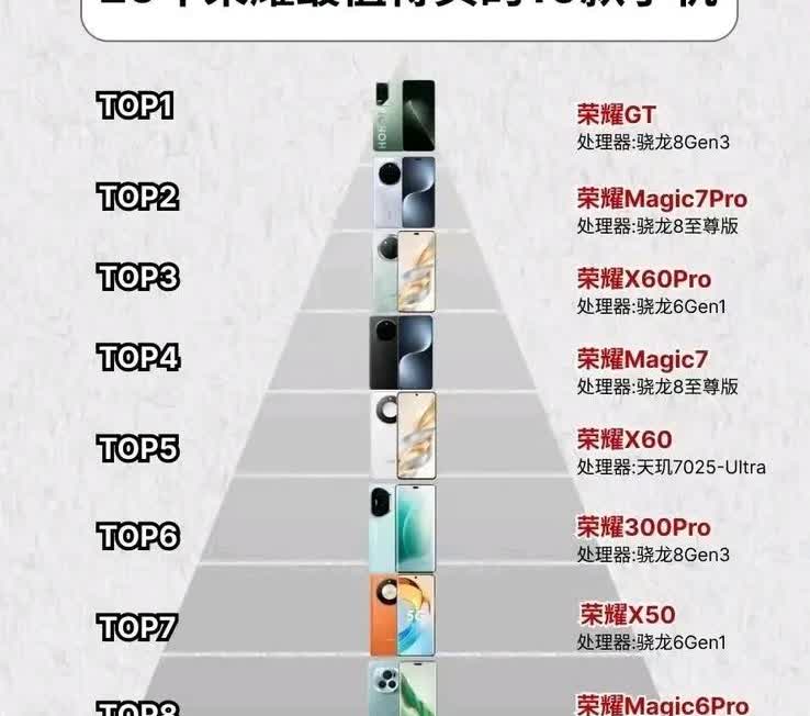 荣耀最值得推荐入手的十款手机，欢迎围观，看看你的手机上榜了没？其实这次出乎意料的