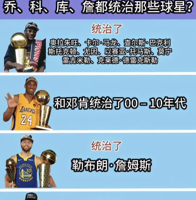 NBA 巨星统治力：乔丹、科比、詹姆斯、邓肯谁最强？