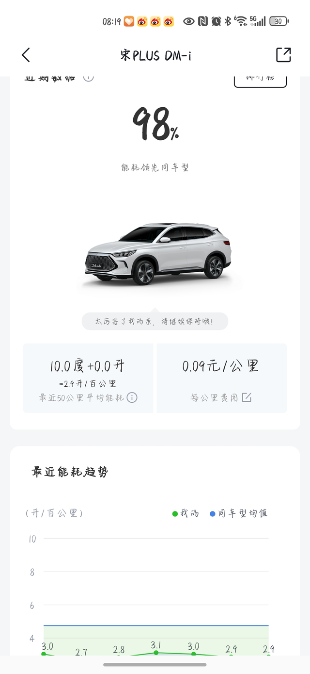 作为比亚迪宋家族成员
因为我城区内基本上都是用电，110公里的续航，我基本上都能