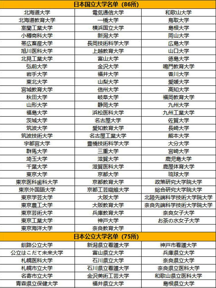 警惕野鸡大学！中国教育部认可的日本大学名单！