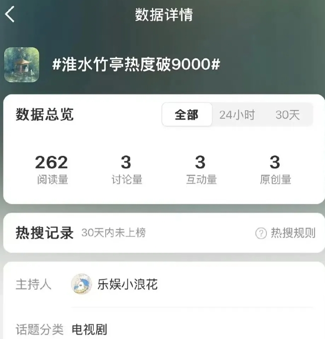 尴尬[泪奔]
营销号把破9000的词条都建好了，但是《淮水竹亭》貌似中了《狐妖月