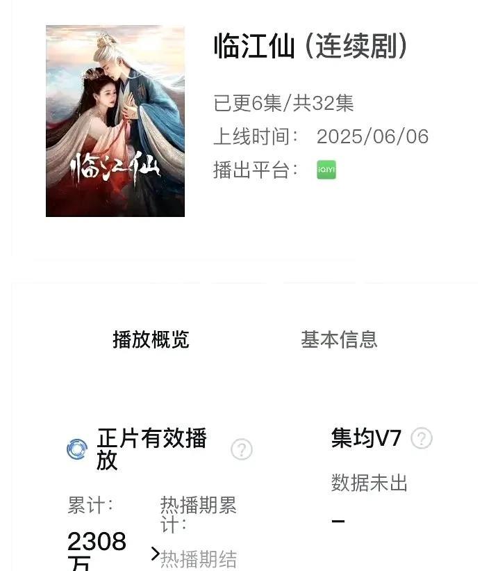 #记录我的2025#
白鹿曾舜晞杀疯了！《临江仙》首日云合2308w
家人们，2