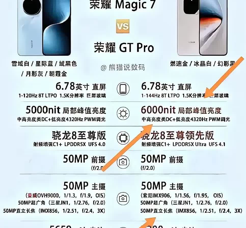 莫纠结，荣耀这两款都不错

荣耀GT Pro主打性能，赢在参数，游戏党可以闭