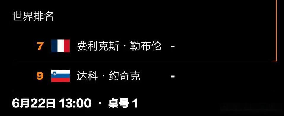 比赛刚刚开始！
在斯洛文尼亚举办的WTT球星挑战赛卢布尔雅那站比赛进入到了男单半