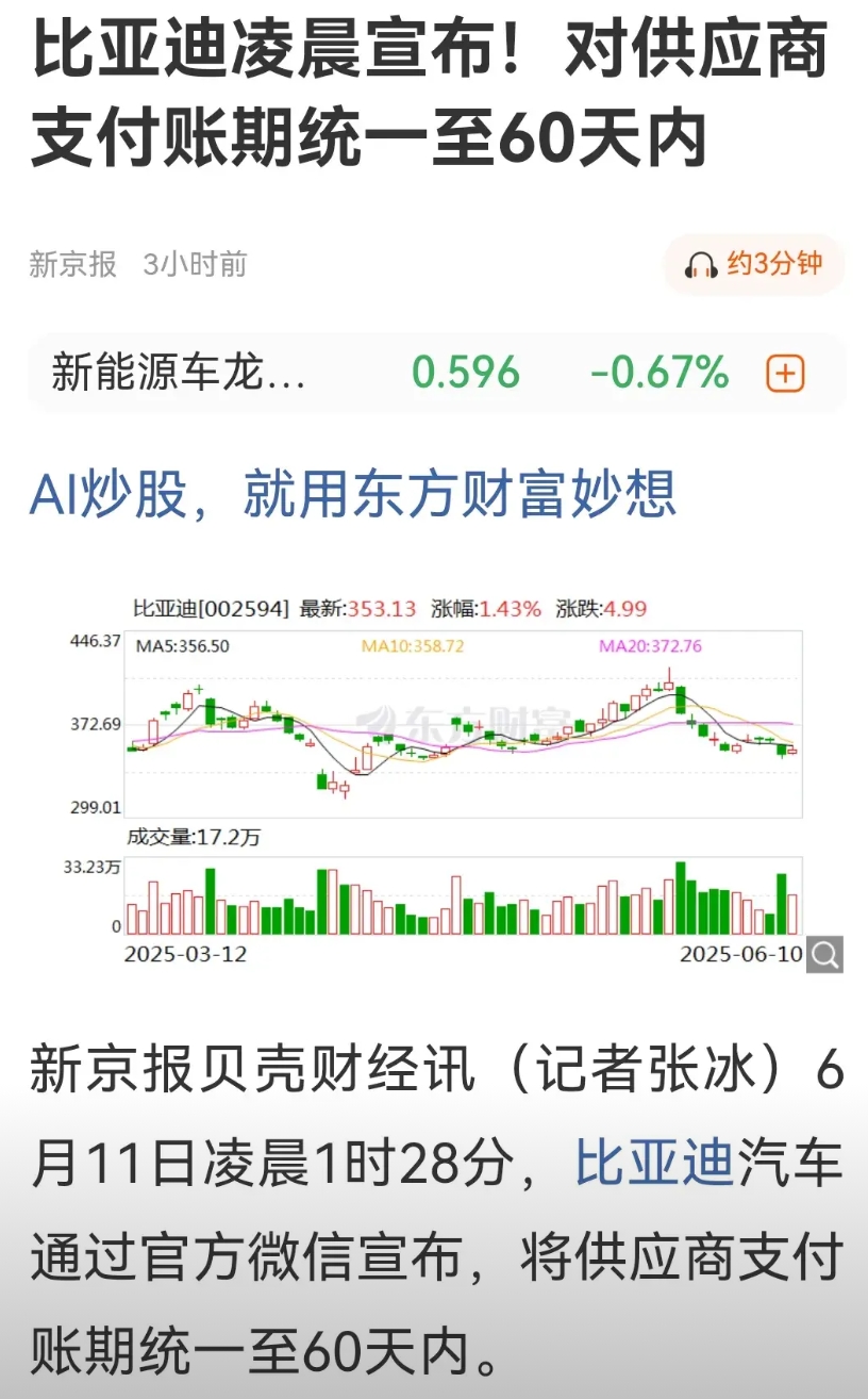 汽车恒大到底是哪家？头部车企比亚迪凌晨宣布！对供应商支付账期统一至60天内。此前