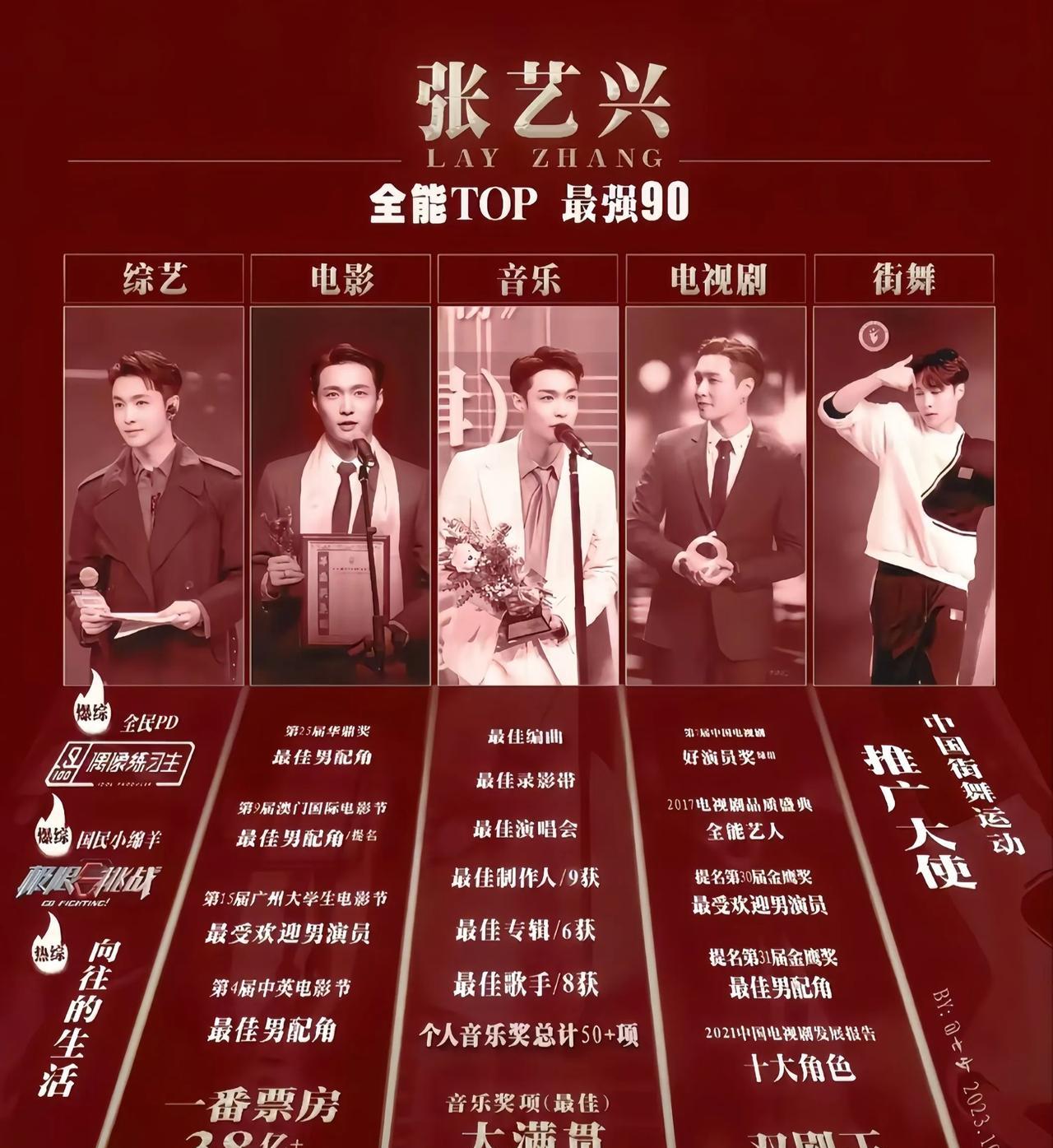 [灵光一闪]张艺兴就是内娱全能艺人的天花板！难道不是吗？