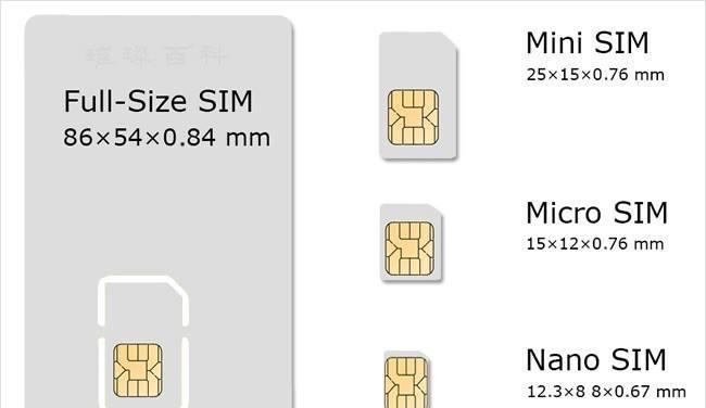 SIM卡发展历史：Mini SIM卡→Micro SIM卡→Nano-SIM卡→