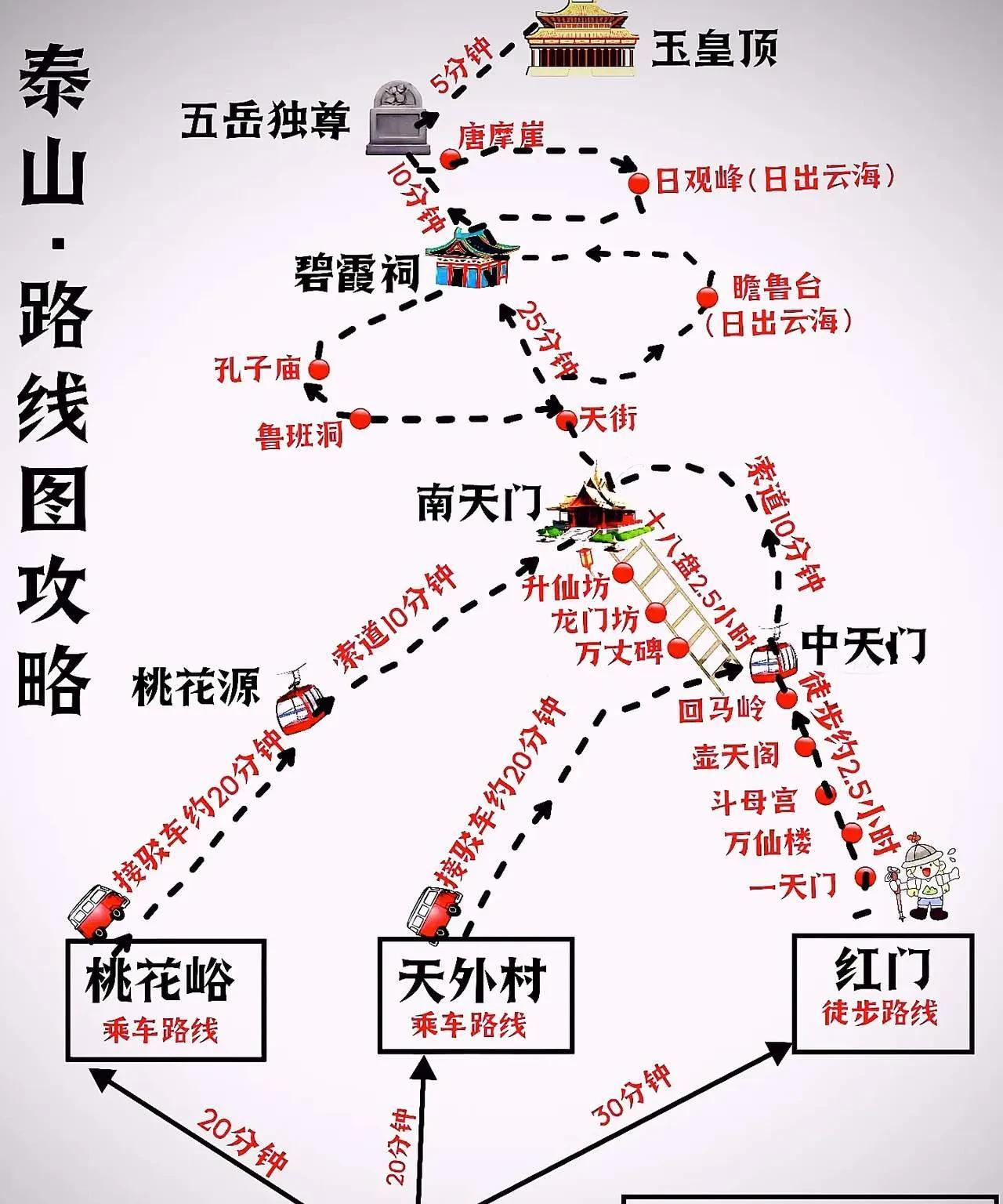 过两天准备去爬泰山，有爬过的朋友们给点建议和注意事项[星星眼]