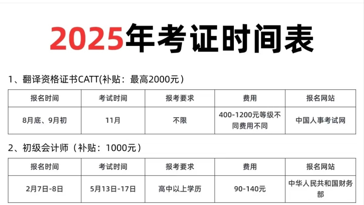 2025年考证时间表
