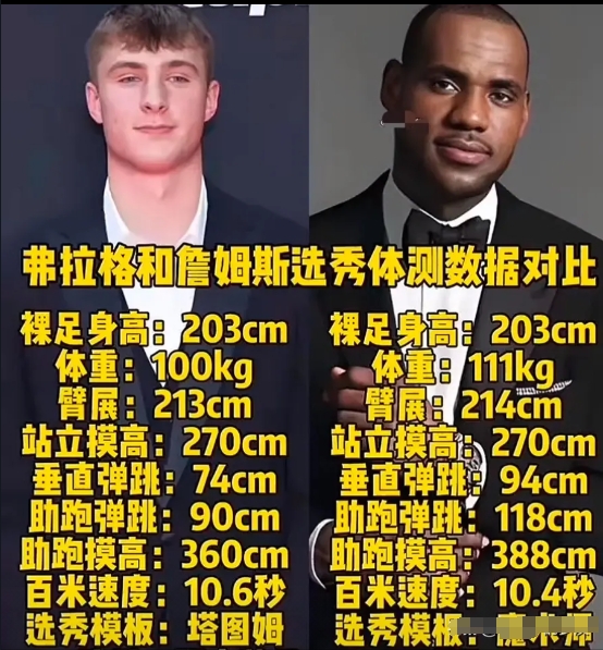 弗拉格VS詹姆斯新秀体测数据对比：同样2米03，差距一目了然！

NBA选秀状元