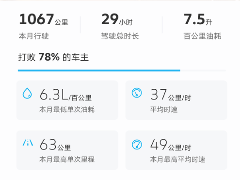 工作日早晚高峰出行，日均50公里，主要是高架，油耗7.5 还是比较省油的