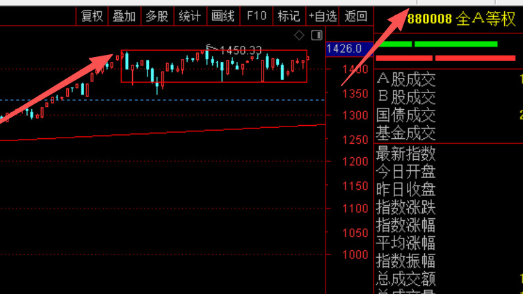 变盘点来临，下周最好冲高回落