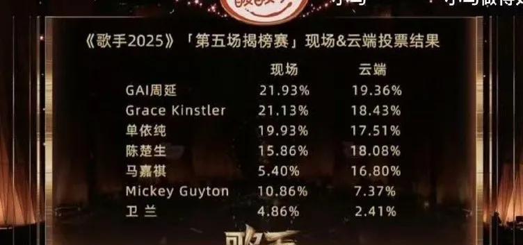 惊！芒果歌手排名搞事情？云端听众何时能现身现场？不认识的歌手反而急需现场善意肯定