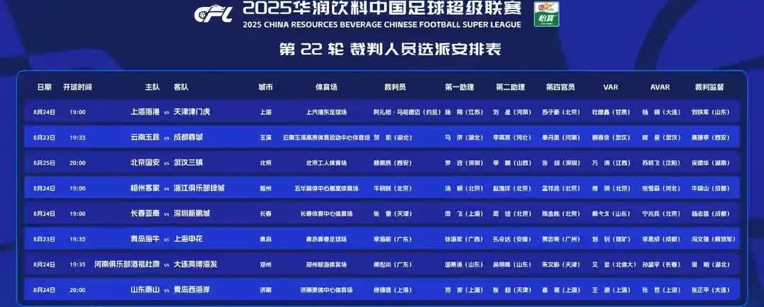 上海海港vs天津津门虎居然使用外籍裁判了，看来本赛季两队首次对阵时，天津津门虎的