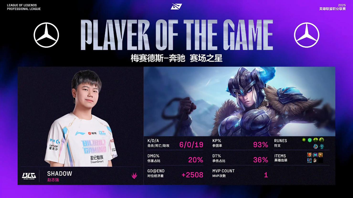 BLG 换第四任打野首秀即胜 Shad0w 获 MVP "蜜月期打野" 再显效？