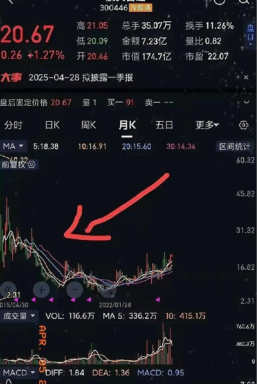 快讯！
日本刚刚宣布!
2025年4月3日，日本宣布对十余种半导体相关物项实施出