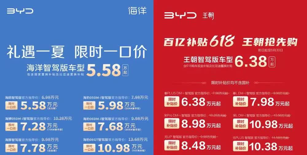 比亚迪疯了，价格战狂飙，二十余款车型限时降价，降价幅度平均约20%，最多优惠达5