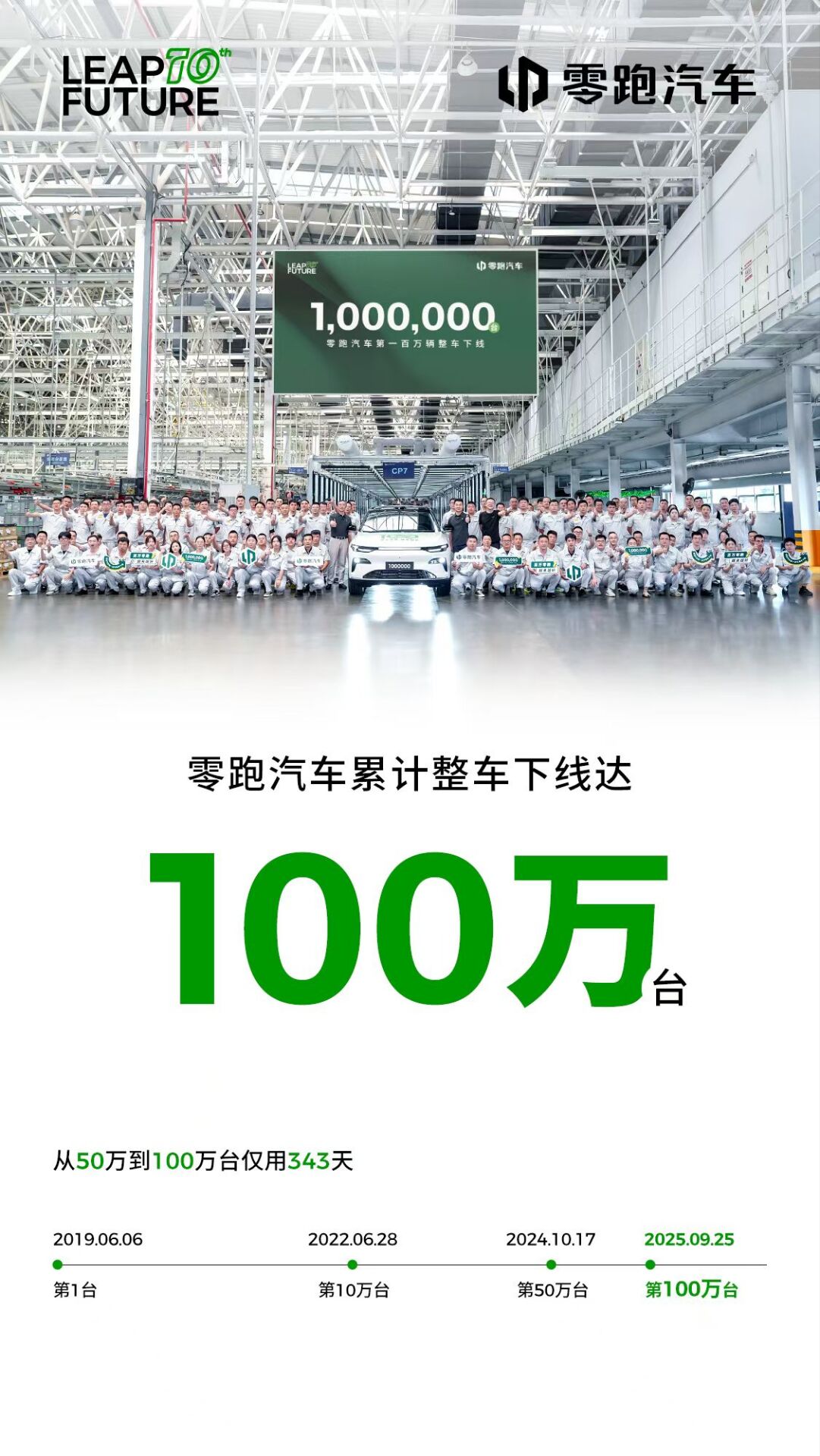 零跑汽车第100万台整车正式下线