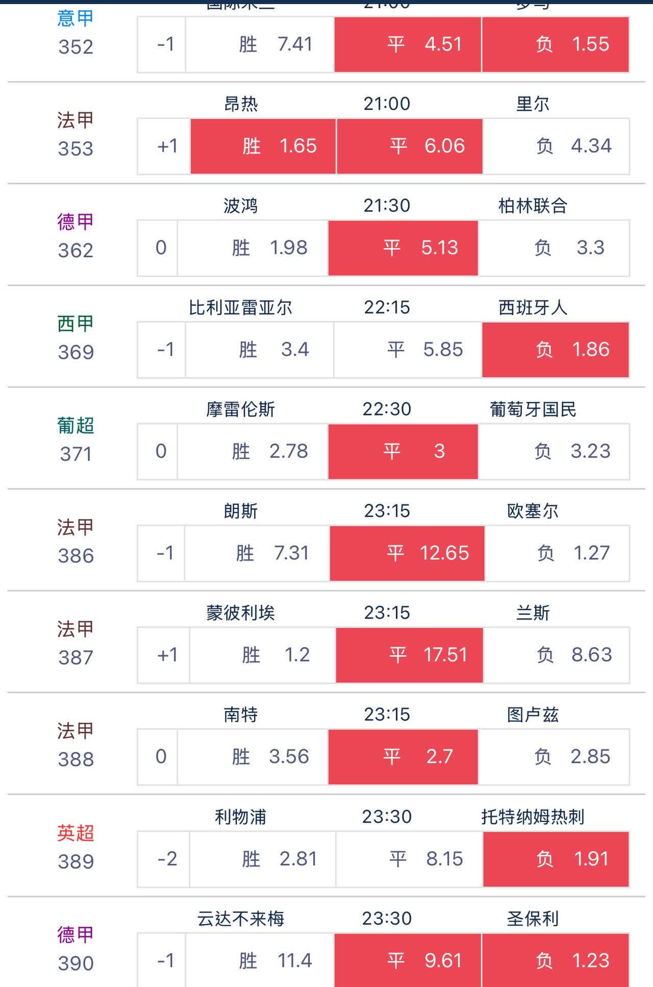 [作揖]今天周日比赛较多：联赛最后几轮基本都是保级球队的任务较重～剧本杀也很多…