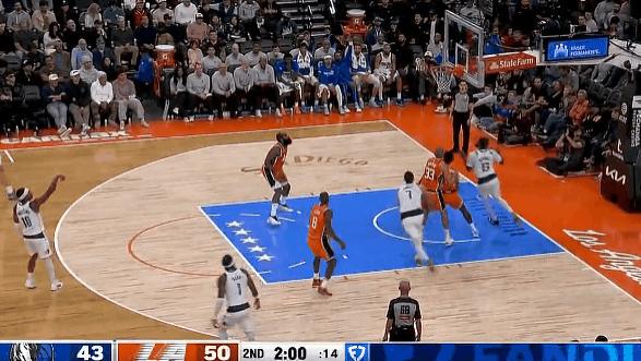 哈登摘下后场板送出全场长传，科林斯暴扣得手7中6拿到14分