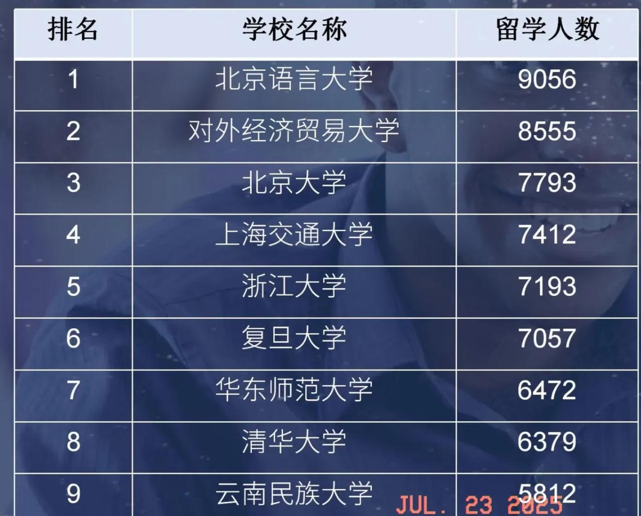 家长: 这学还咋上？
学费年年攀升，宿舍管理却漏洞百出，18名HIV阳性留学生被
