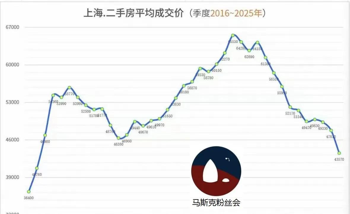是上半场，中段，还是尾声？