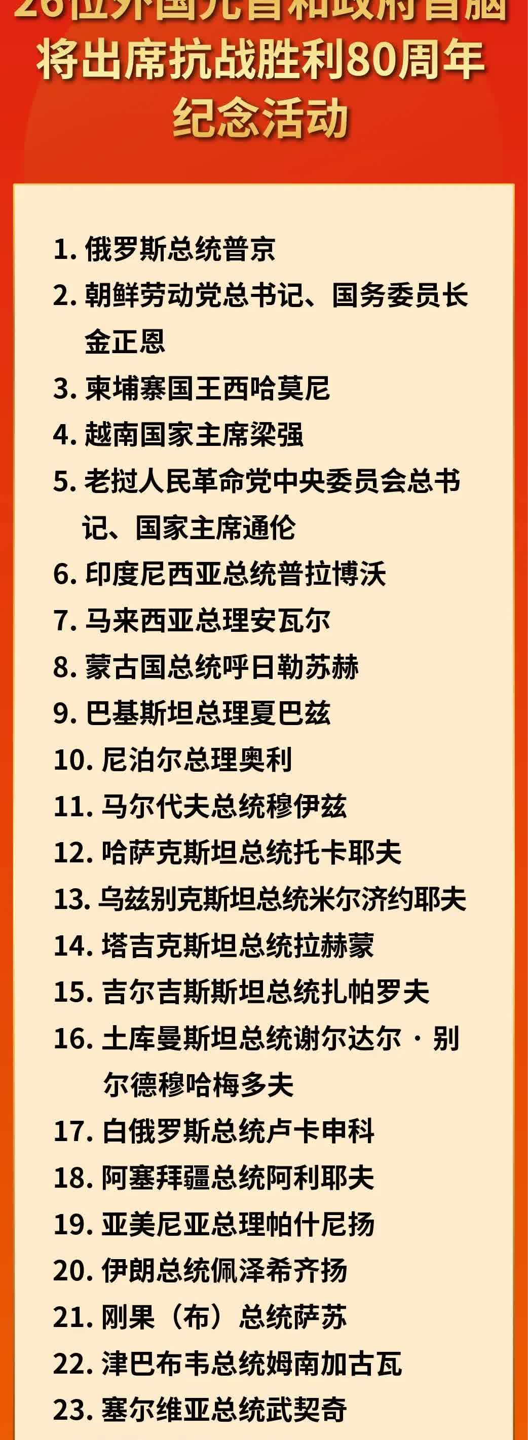 26位外国元首和政府首脑
将出席抗战胜利80周年纪念活动[赞]